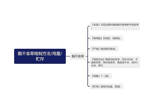 鹅不食草炮制方法/用量/贮存