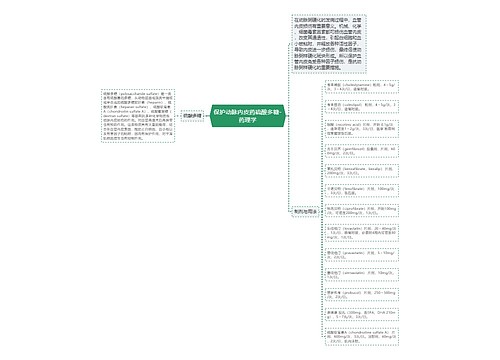 保护动脉内皮药硫酸多糖-药理学