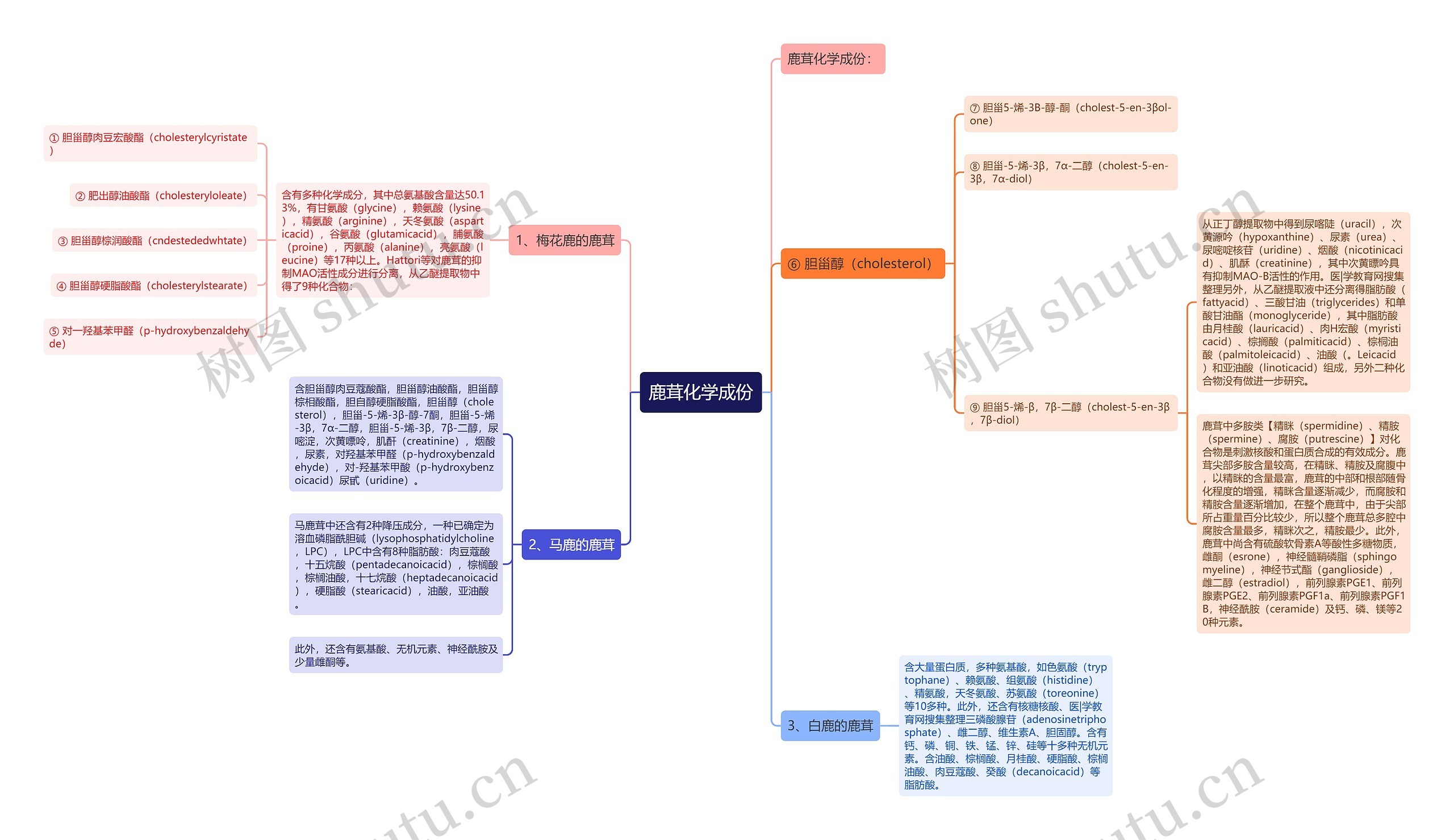 鹿茸化学成份 鹿茸化学成份