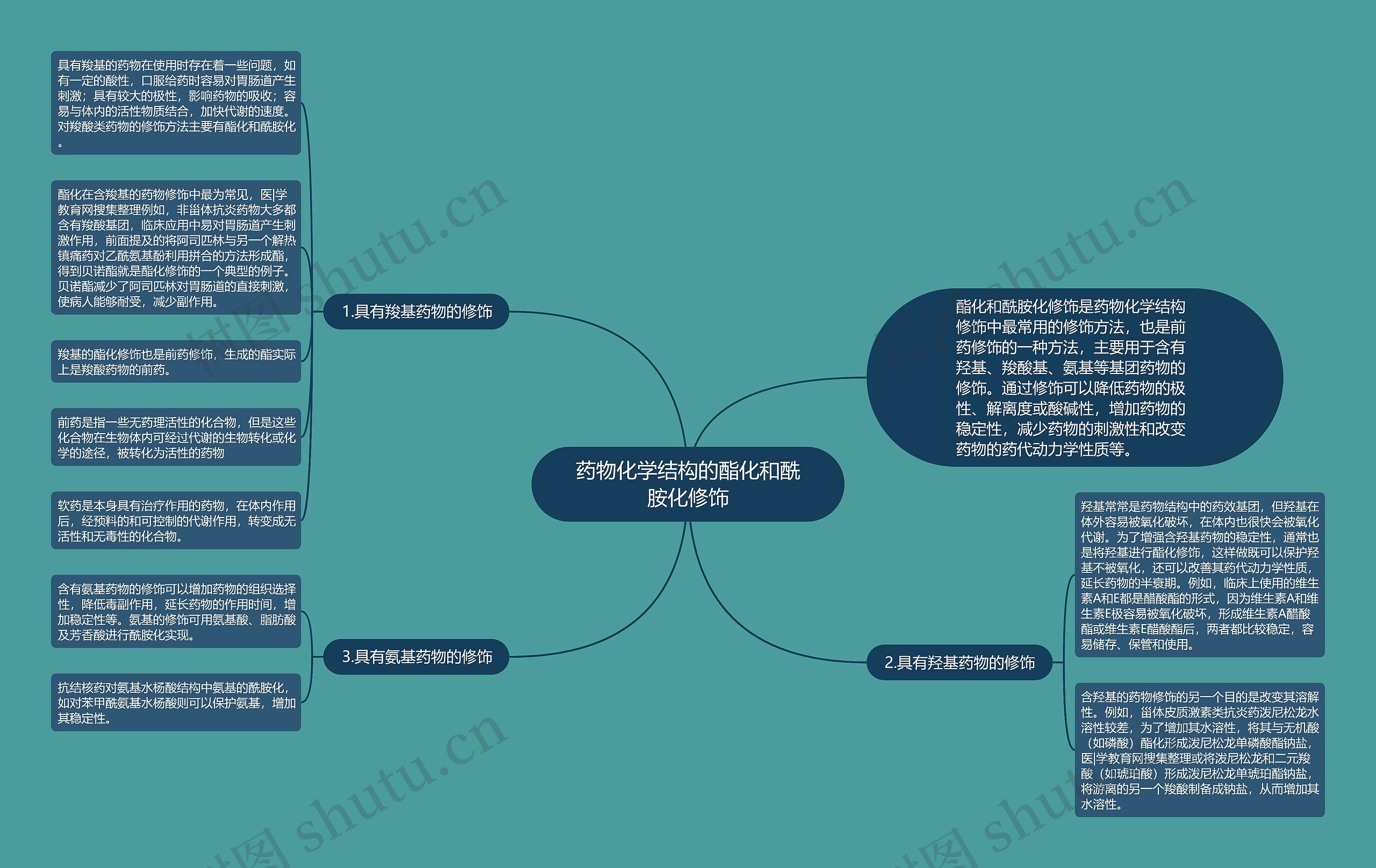 药物化学结构的酯化和酰胺化修饰思维导图