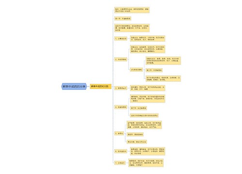 解表中成药的分类