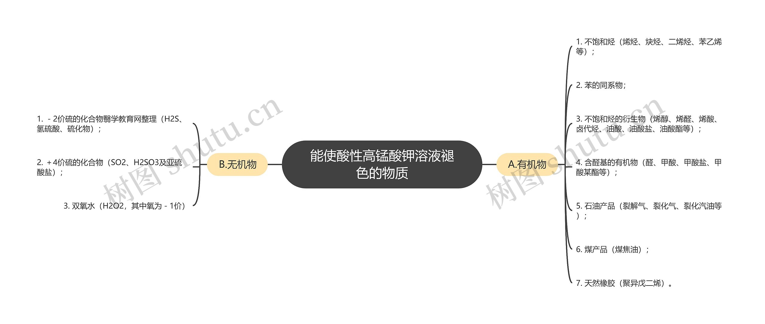 能使酸性高锰酸钾溶液褪色的物质 能使酸性高锰酸钾溶液褪色的物质