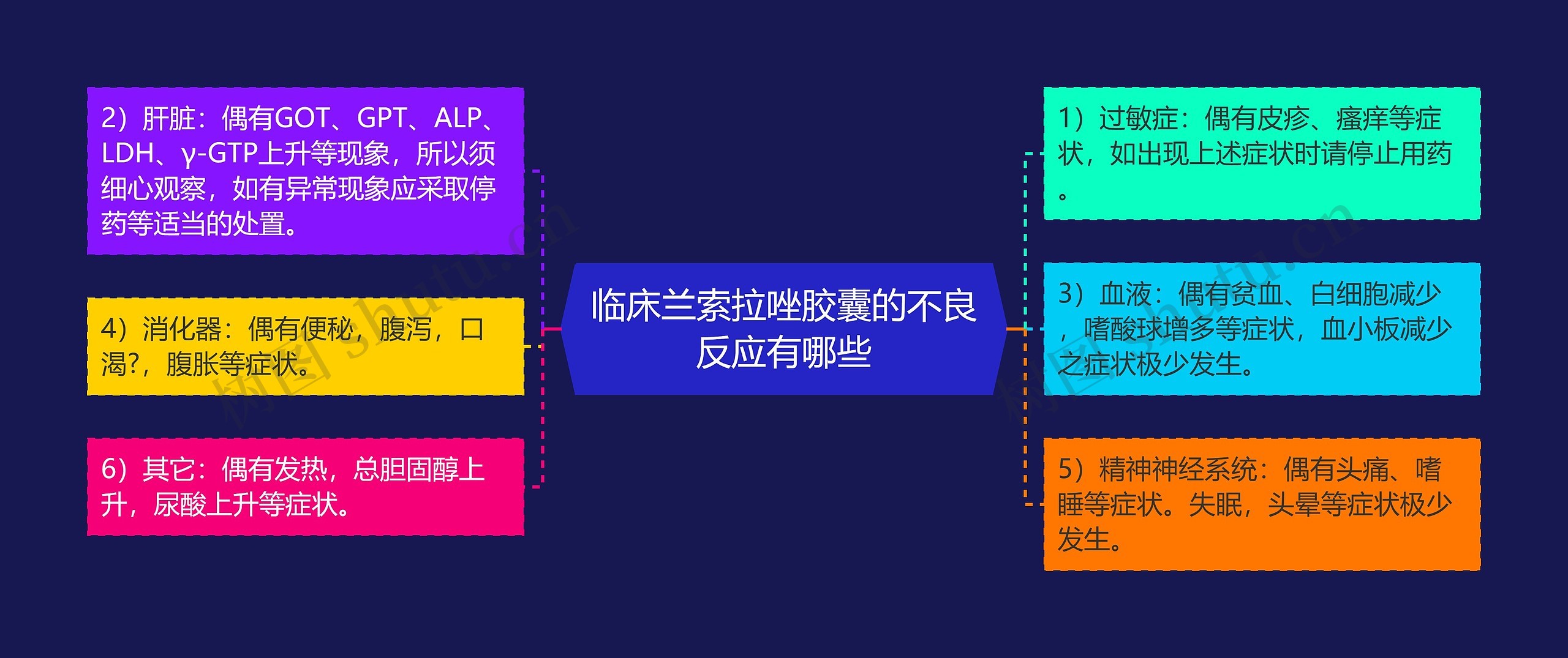 临床兰索拉唑胶囊的不良反应有哪些思维导图