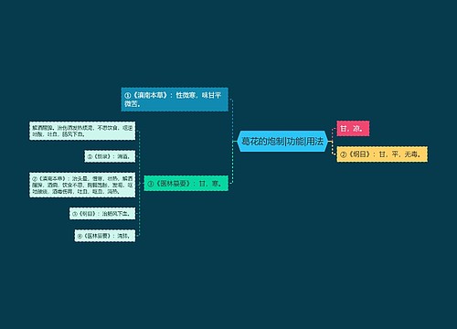 葛花的炮制|功能|用法