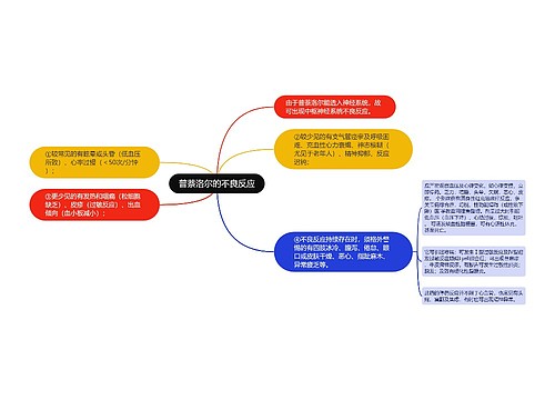 普萘洛尔的不良反应