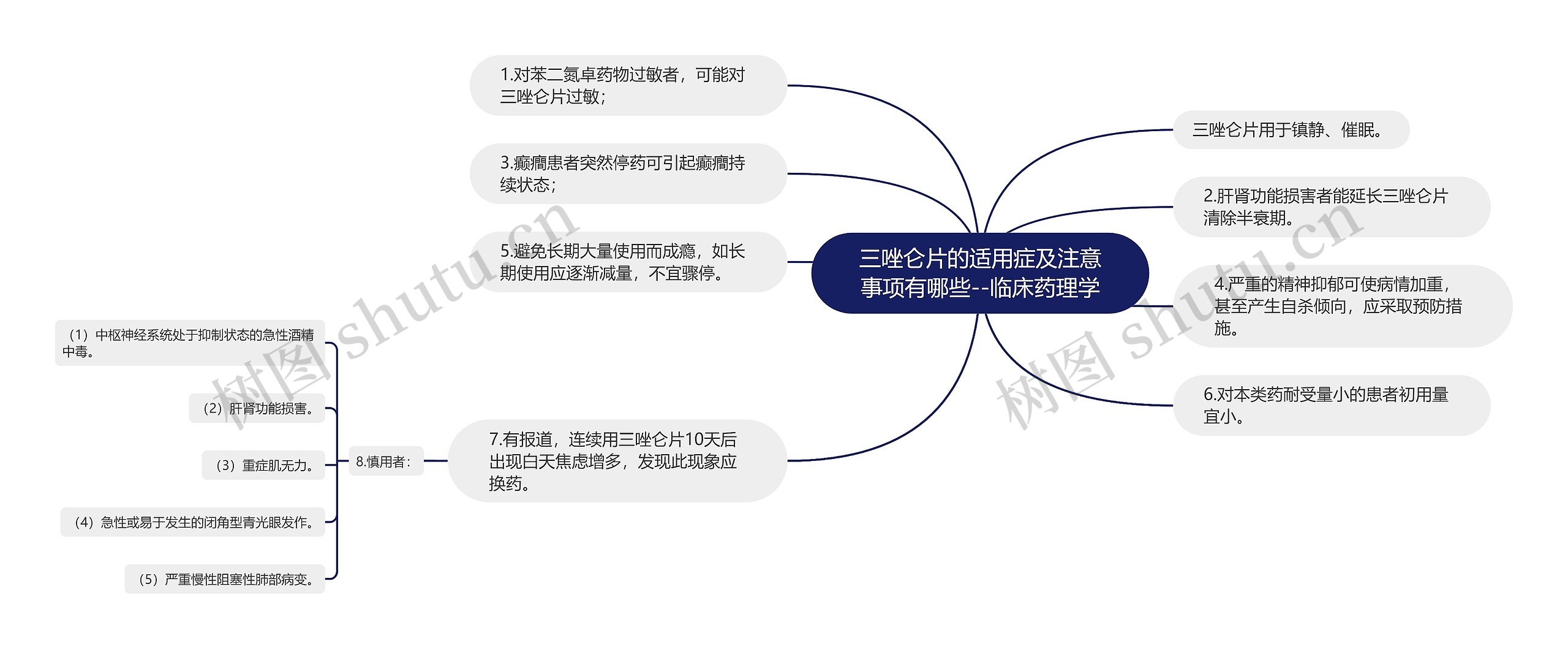 三唑仑片的适用症及注意事项有哪些--临床药理学 三唑仑片的适用症及注意事项有哪些--临床药理学