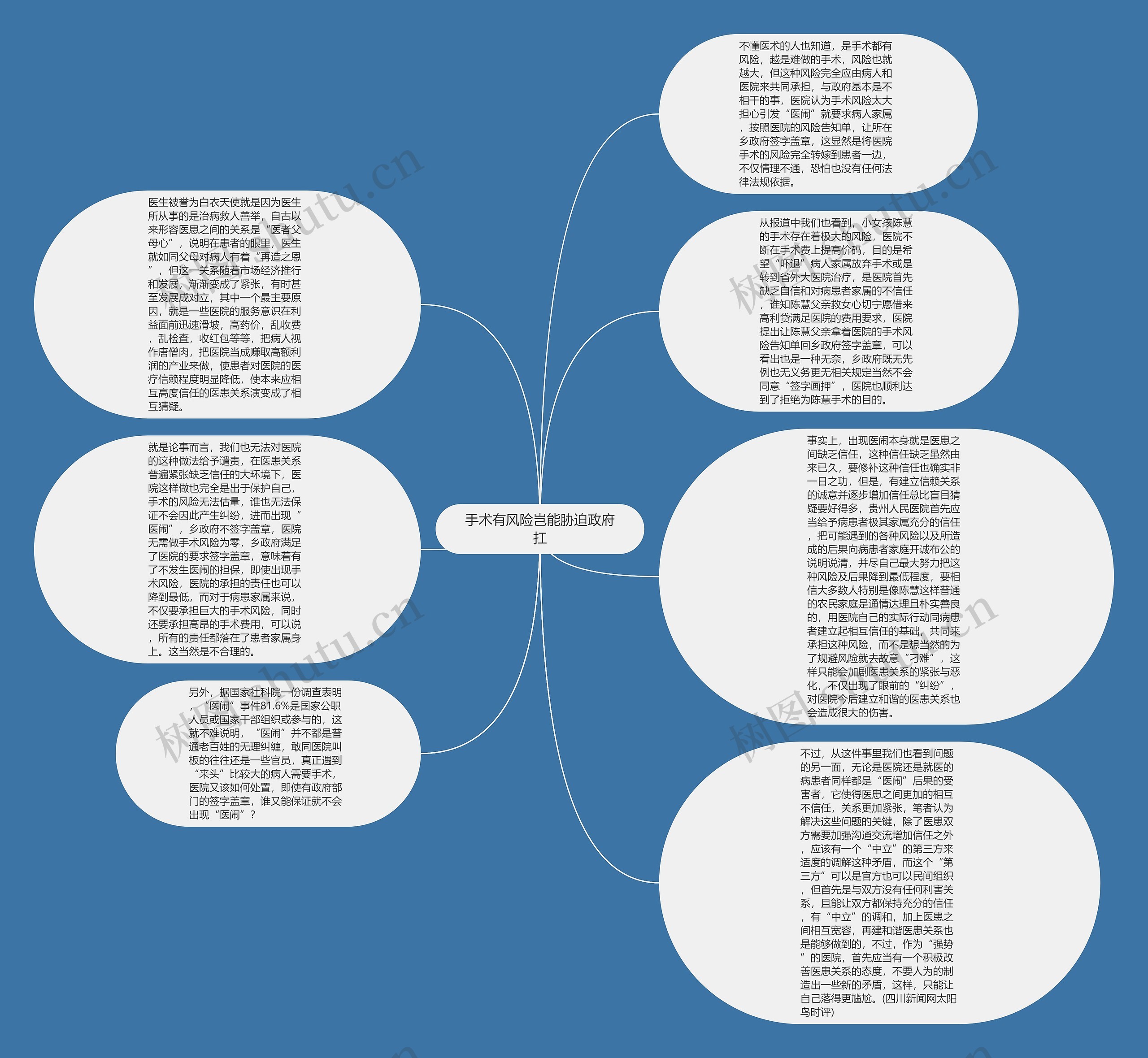 手术有风险岂能胁迫政府扛思维导图