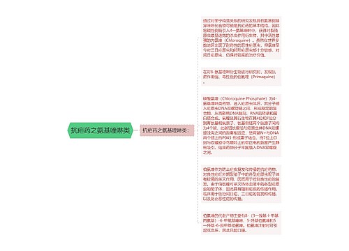 抗疟药之氨基喹啉类