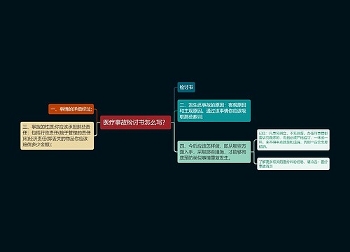 医疗事故检讨书怎么写？