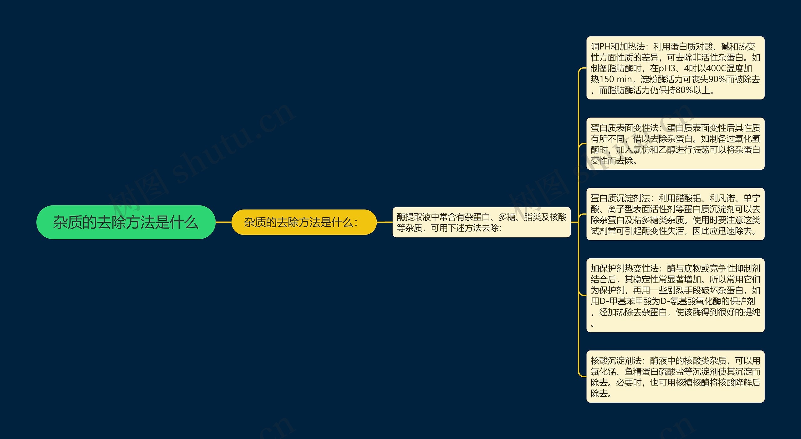 杂质的去除方法是什么思维导图