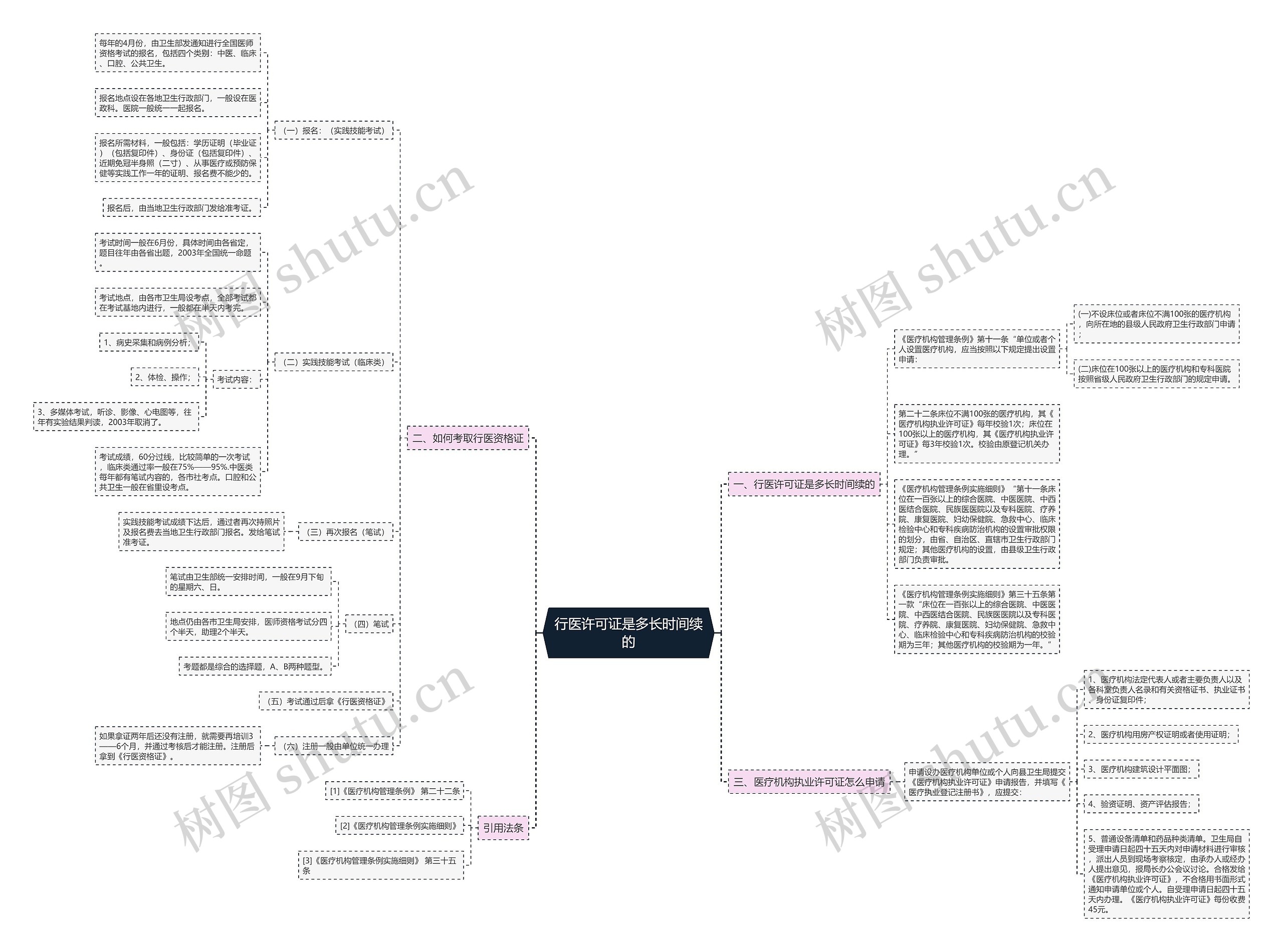 行医许可证是多长时间续的 行医许可证是多长时间续的