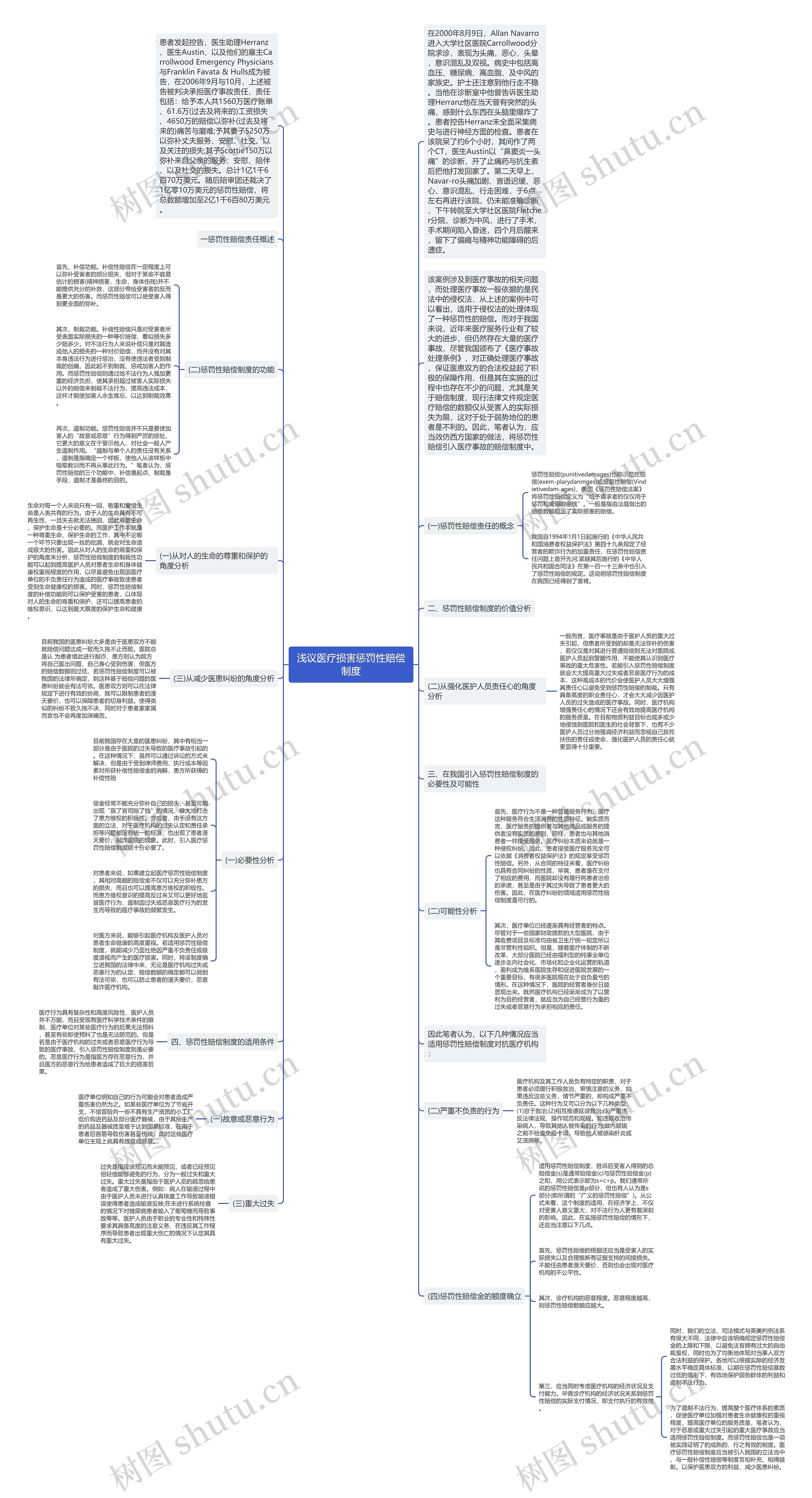 浅议医疗损害惩罚性赔偿制度思维导图