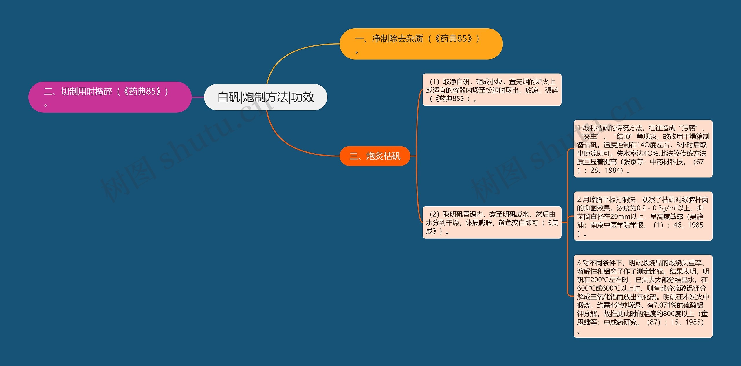 白矾|炮制方法|功效 白矾|炮制方法|功效