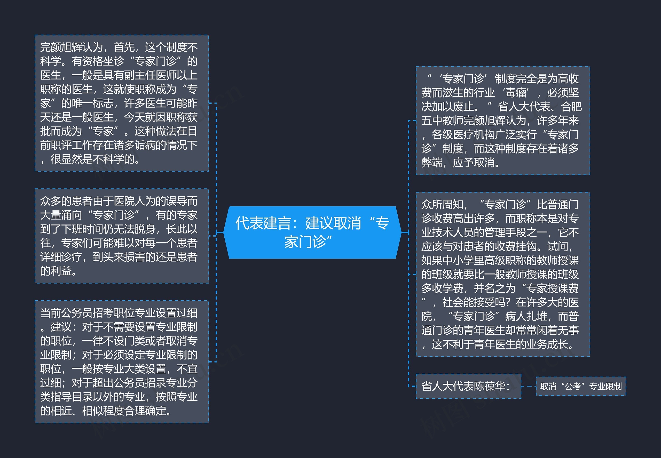 代表建言：建议取消“专家门诊”
