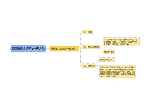 葡萄糖注射液的分析方法