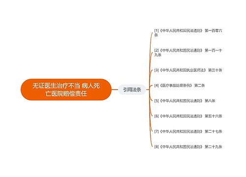 无证医生治疗不当 病人死亡医院赔偿责任