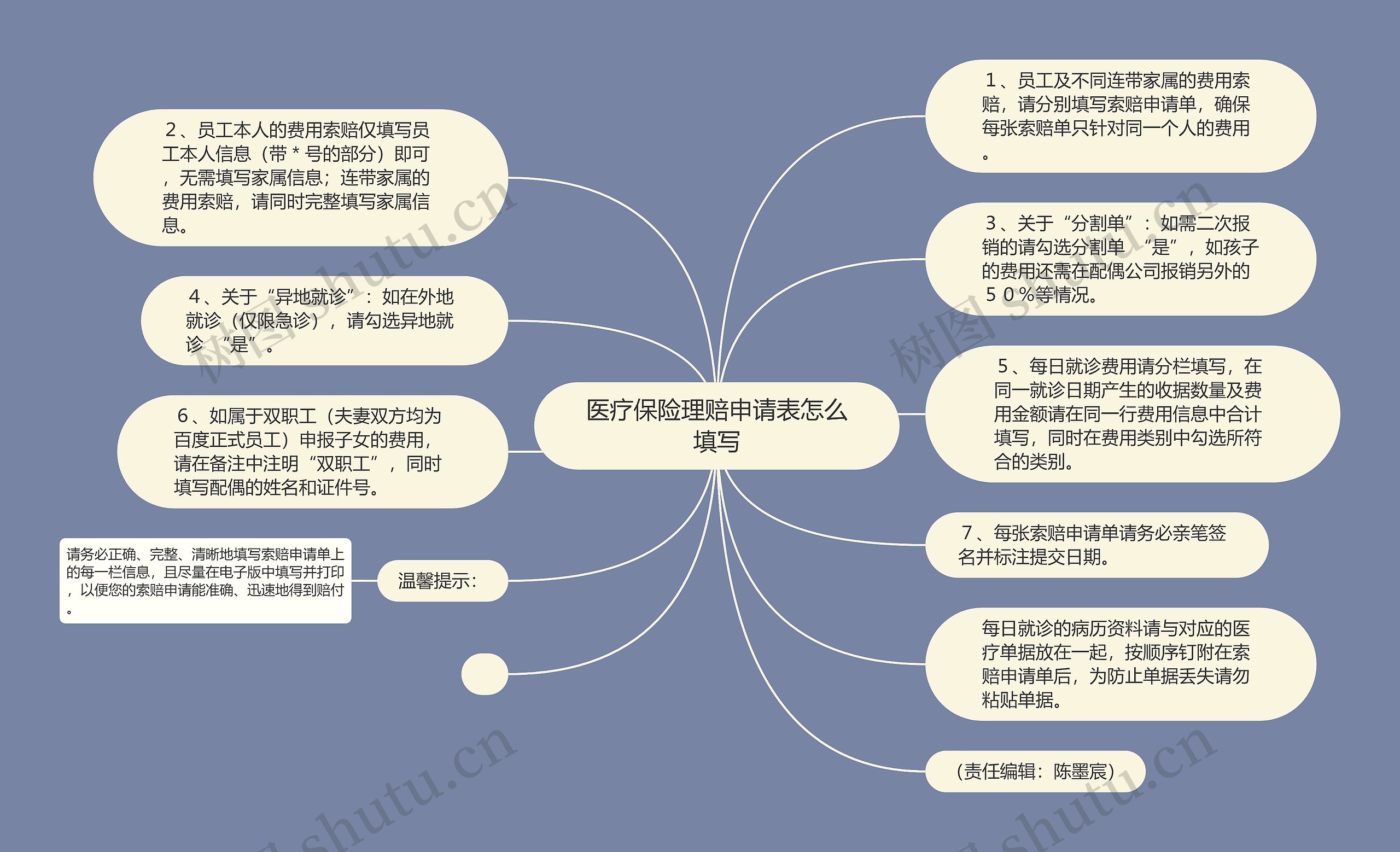 医疗保险理赔申请表怎么填写