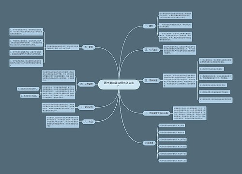 医疗事故鉴定程序怎么走？ 