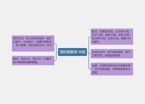 预防感冒酒-中医