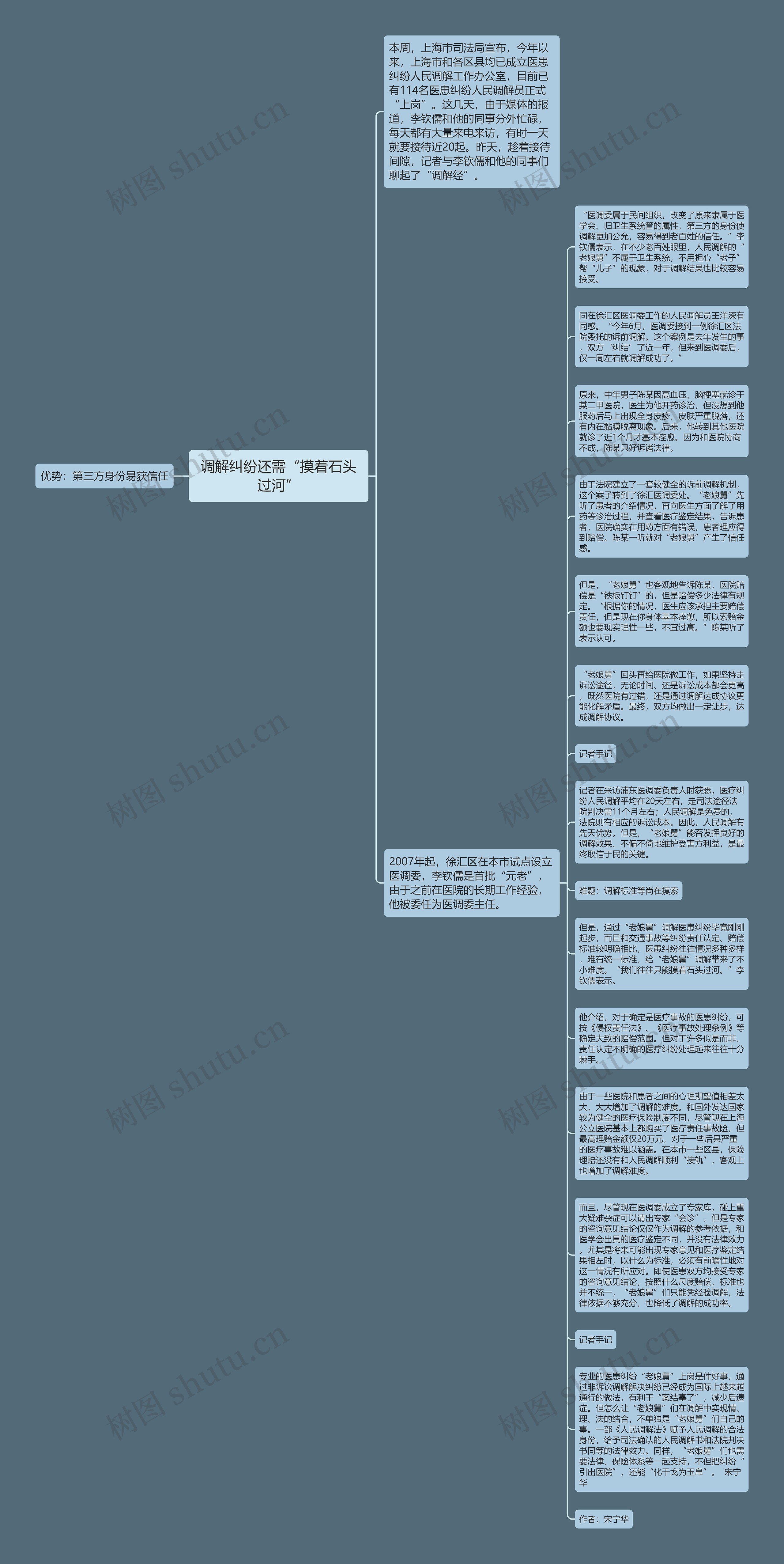 调解纠纷还需“摸着石头过河”思维导图