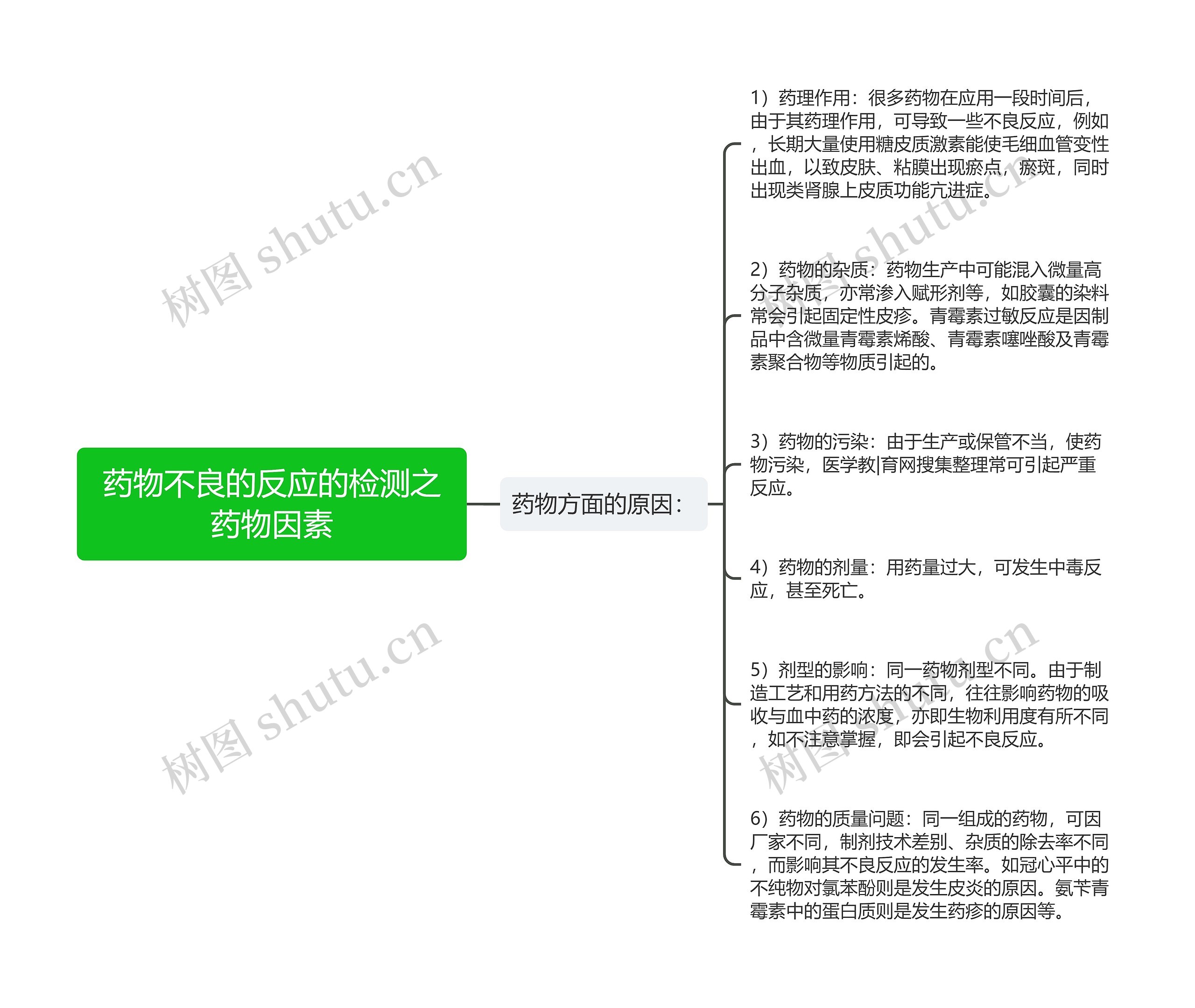 药物不良的反应的检测之药物因素思维导图