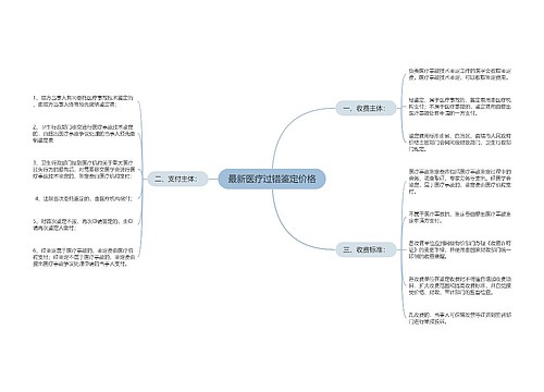 最新医疗过错鉴定价格