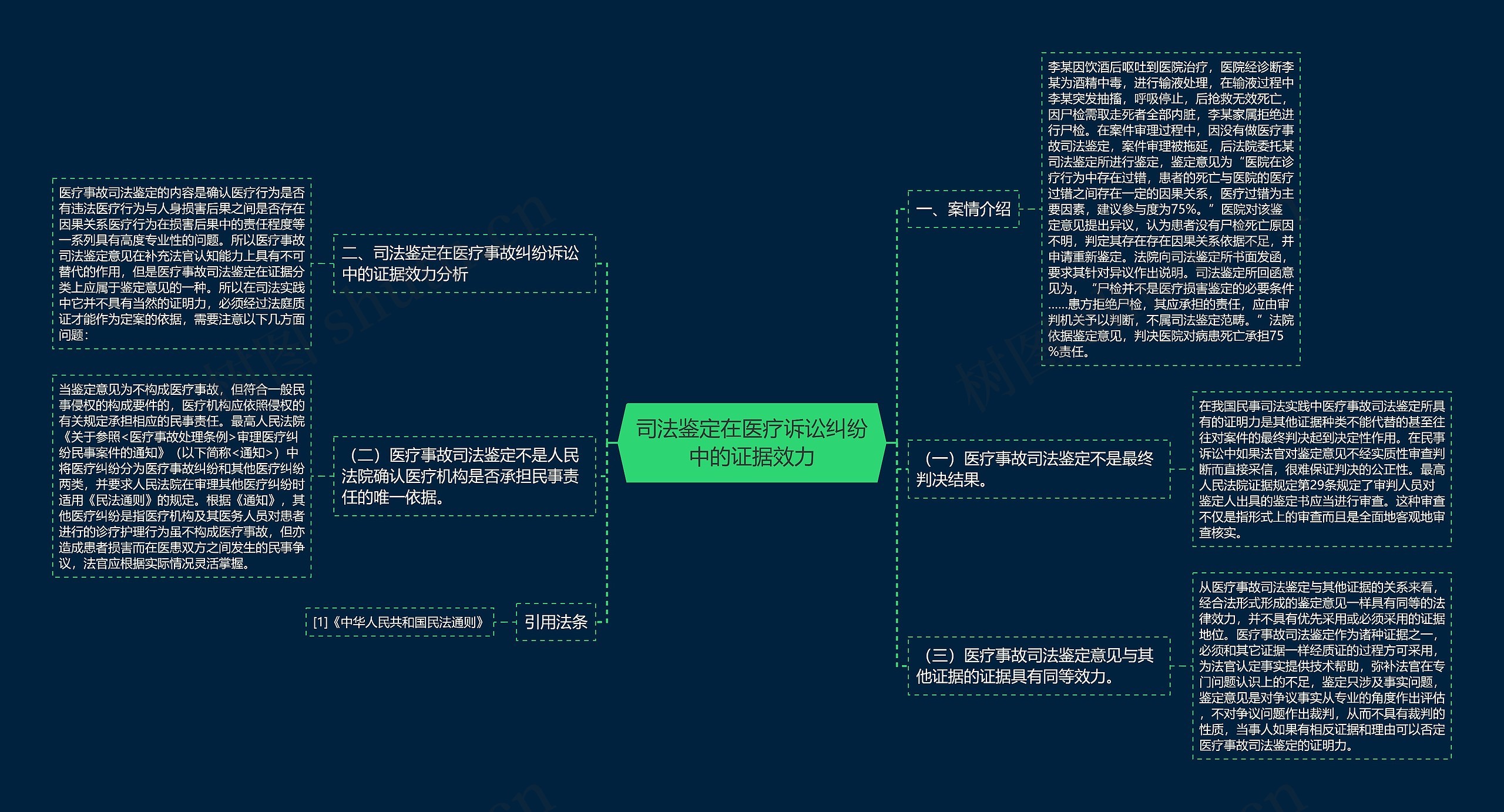 司法鉴定在医疗诉讼纠纷中的证据效力思维导图