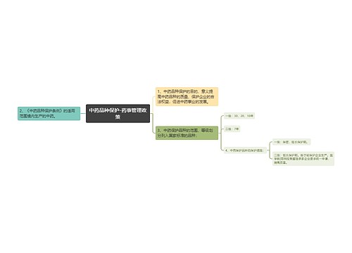 中药品种保护-药事管理政策