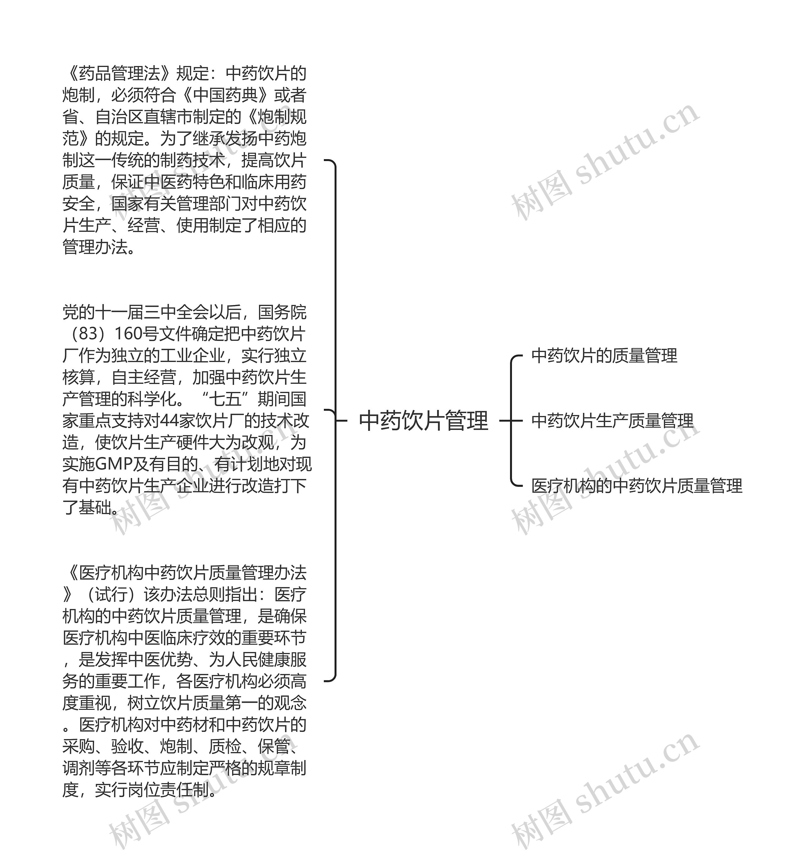 中药饮片管理