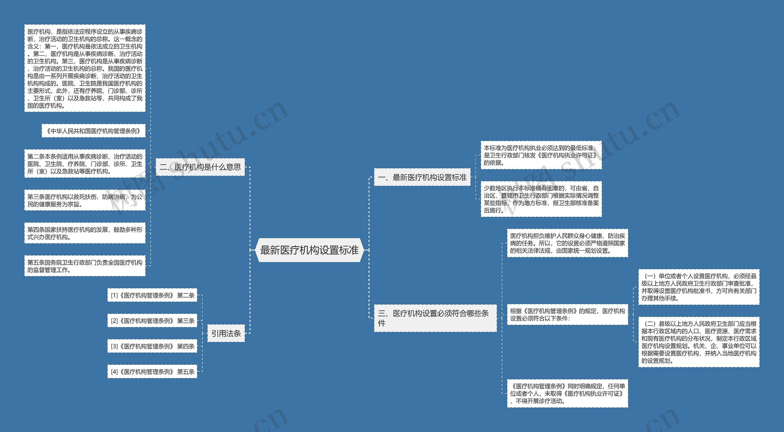 最新医疗机构设置标准思维导图