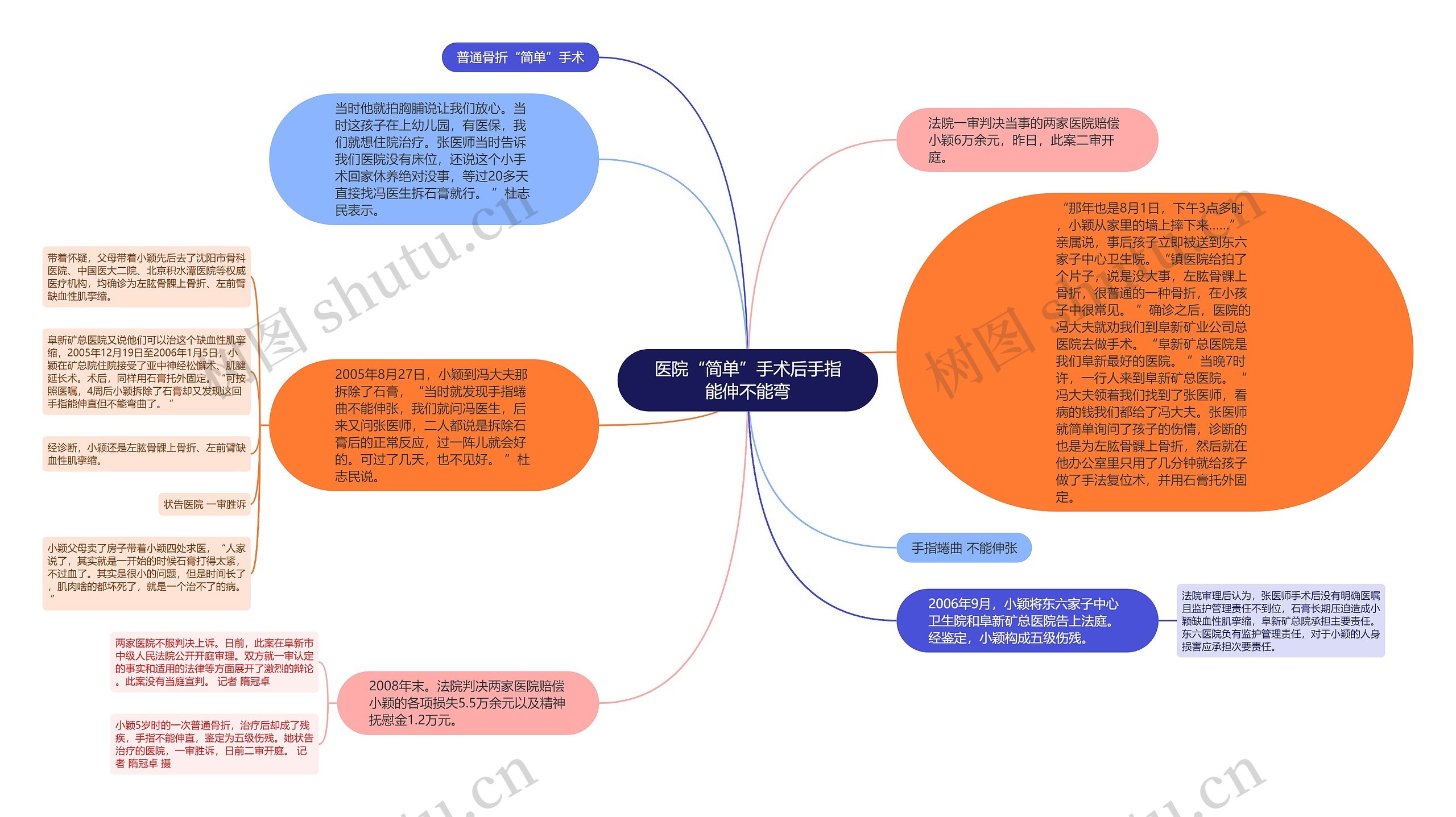 医院“简单”手术后手指能伸不能弯