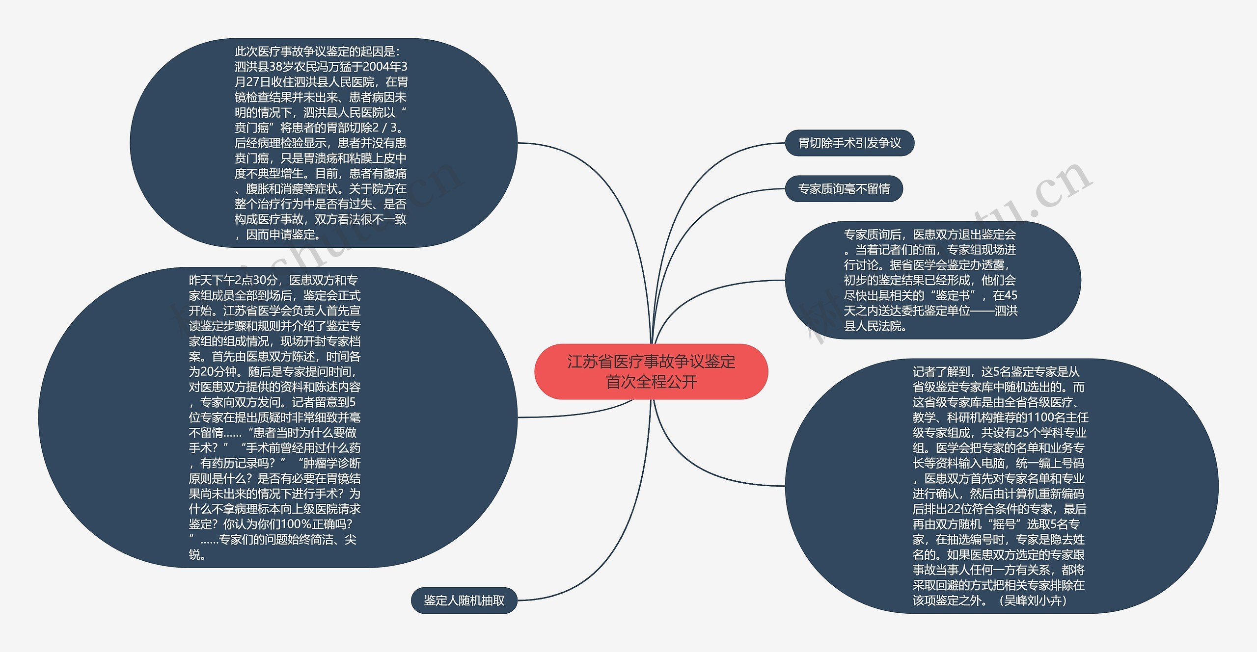 江苏省医疗事故争议鉴定首次全程公开