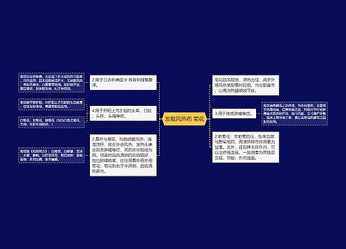 发散风热药 菊花