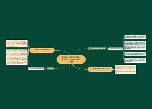 深圳异地就医报销流程，深圳异地就医报销需要什么材料