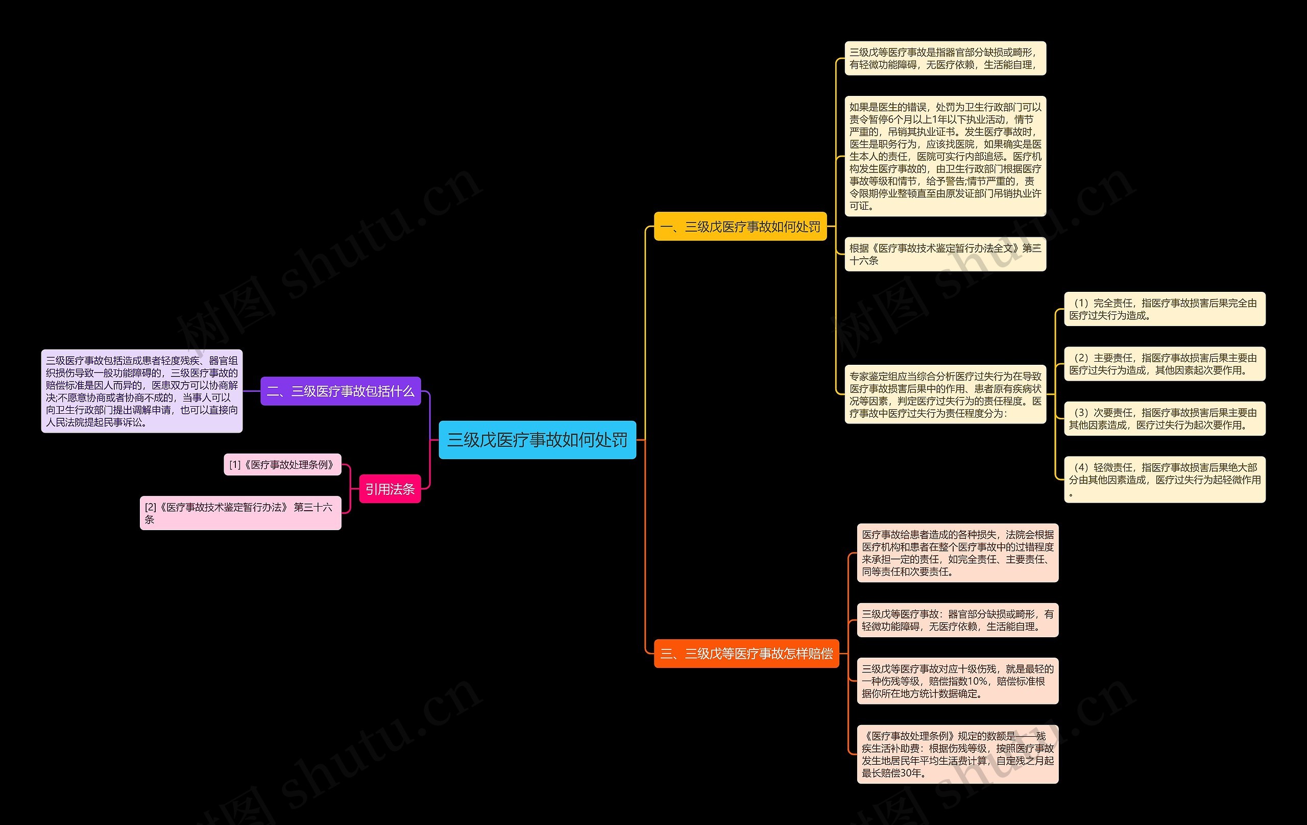 三级戊医疗事故如何处罚 三级戊医疗事故如何处罚