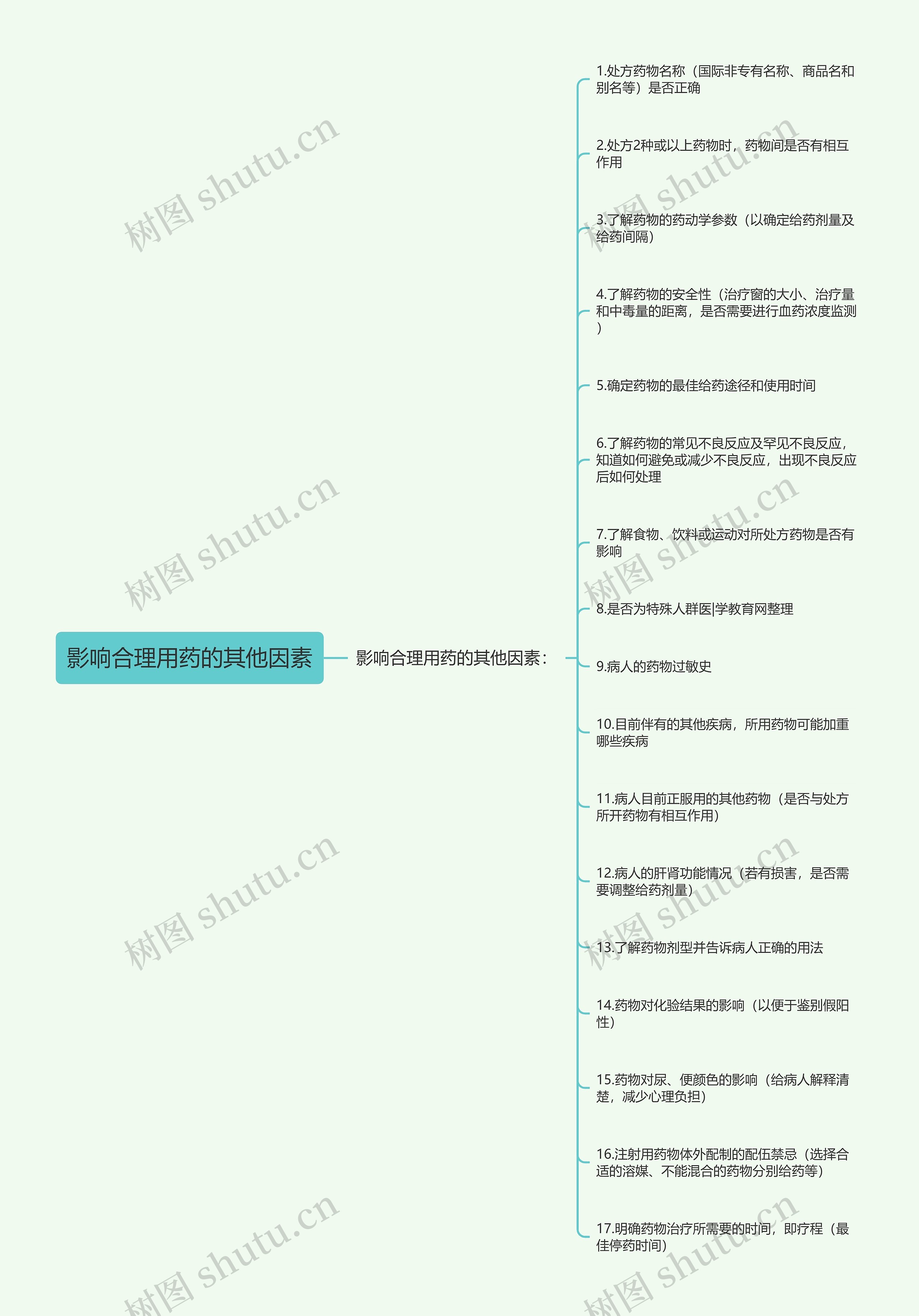 影响合理用药的其他因素思维导图