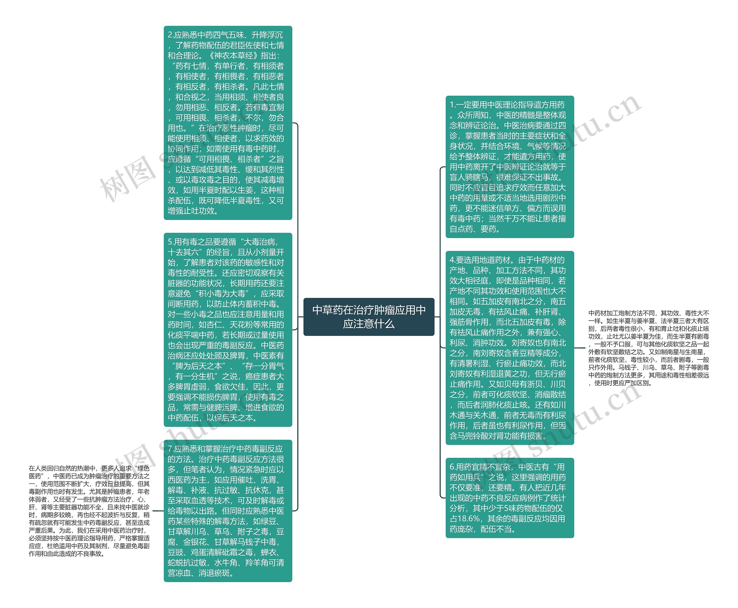 中草药在治疗肿瘤应用中应注意什么思维导图