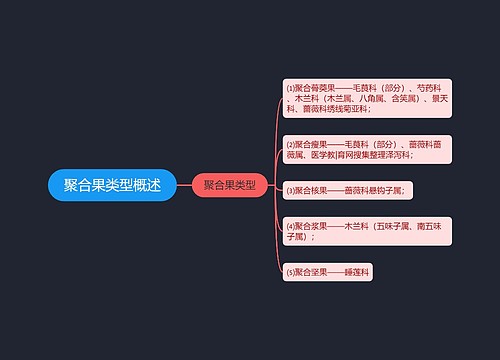 聚合果类型概述