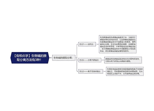 【有机化学】生物碱的提取分离方法有3种！