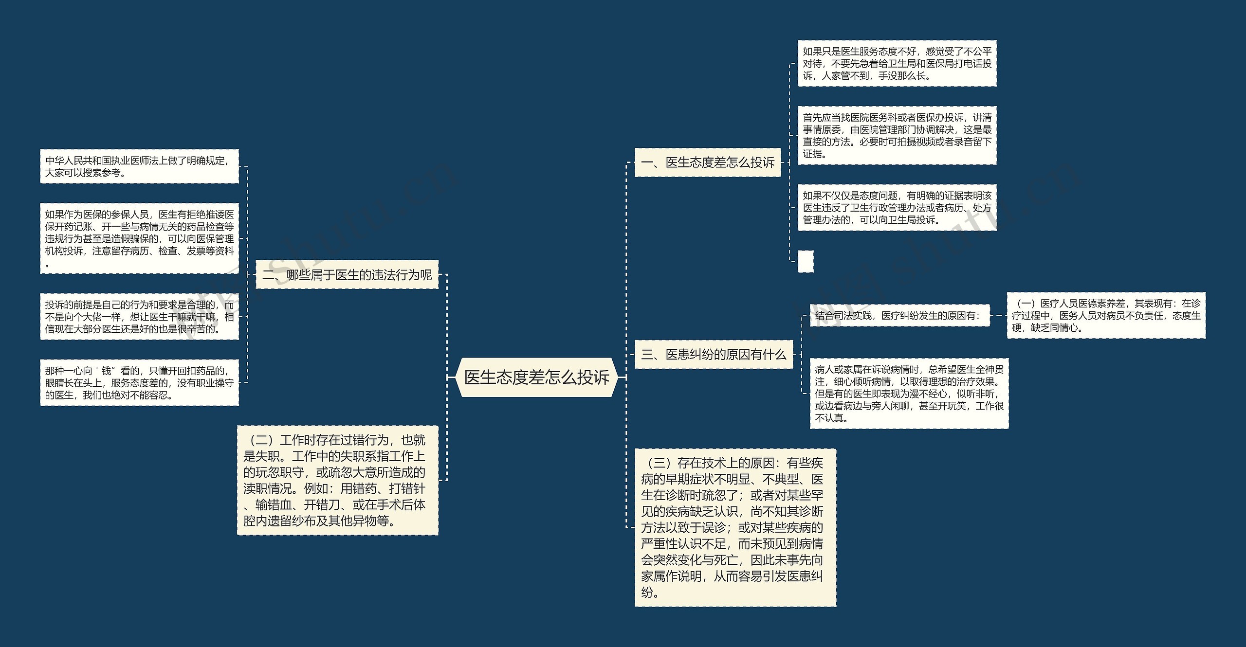 医生态度差怎么投诉 医生态度差怎么投诉