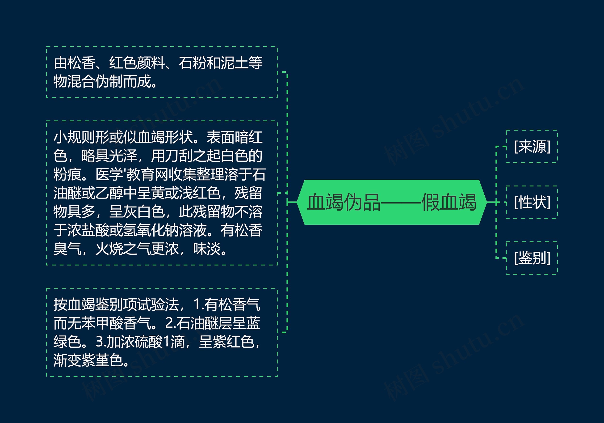 血竭伪品——假血竭 血竭伪品——假血竭