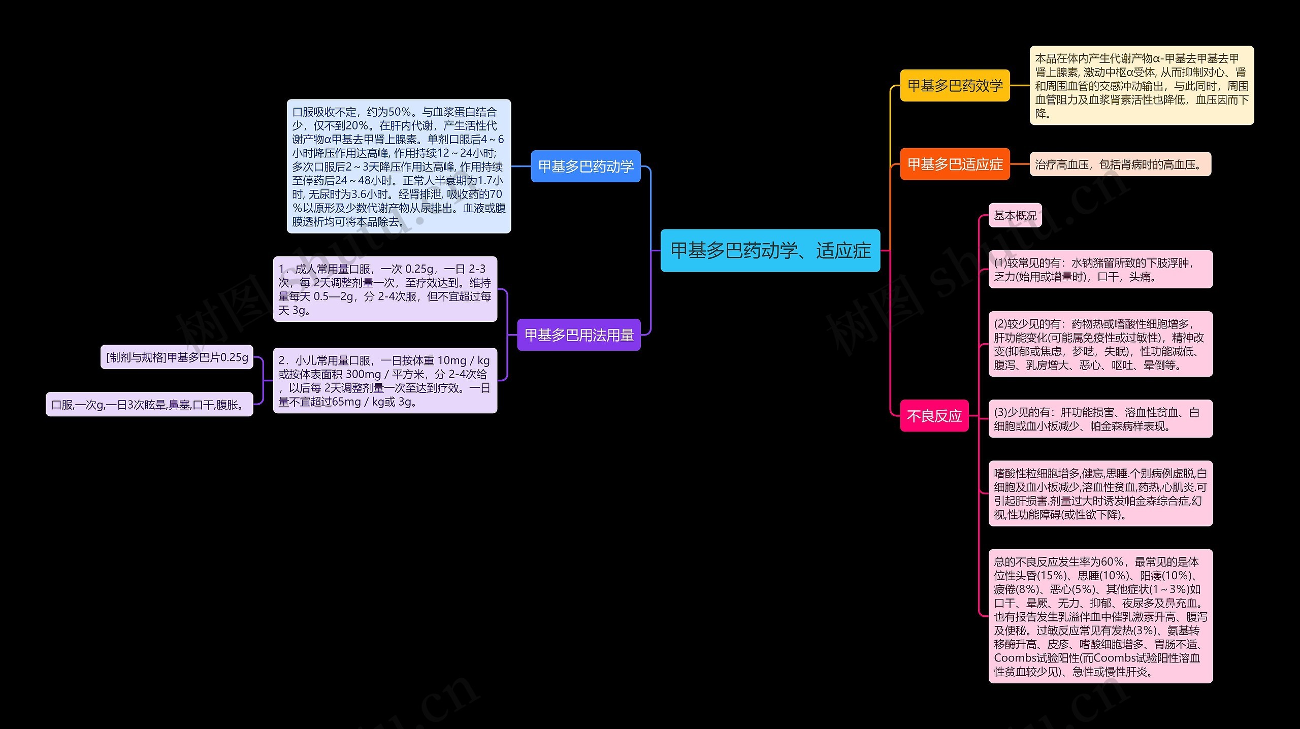 甲基多巴药动学、适应症 甲基多巴药动学、适应症