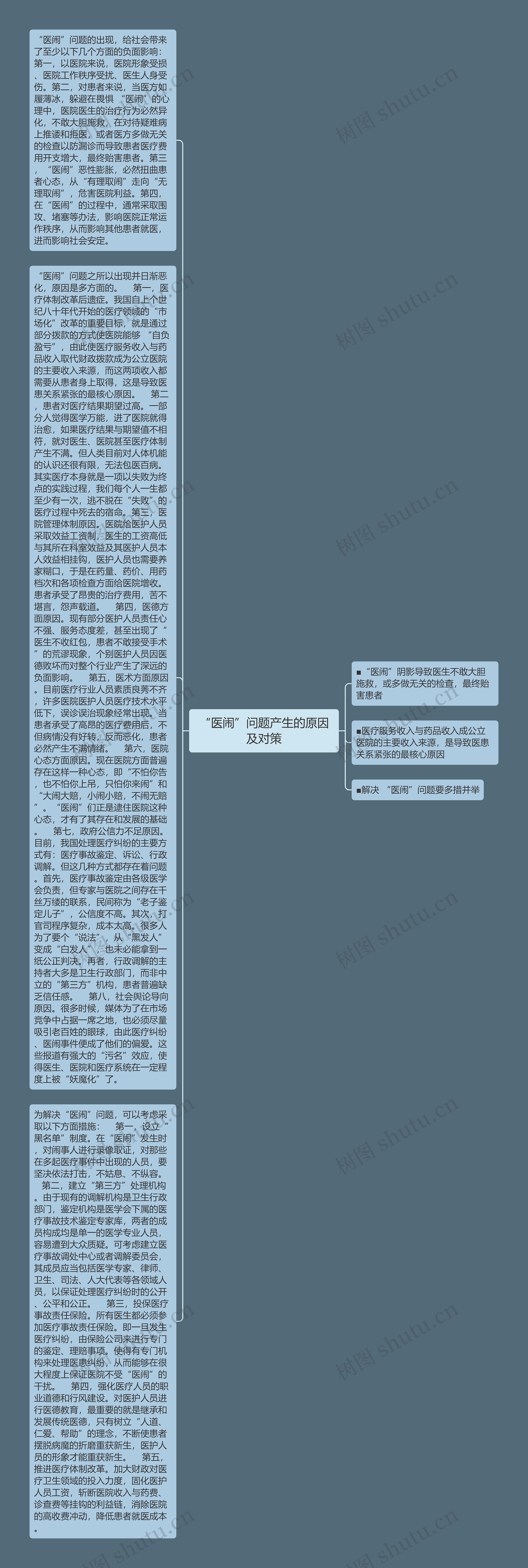 “医闹”问题产生的原因及对策
