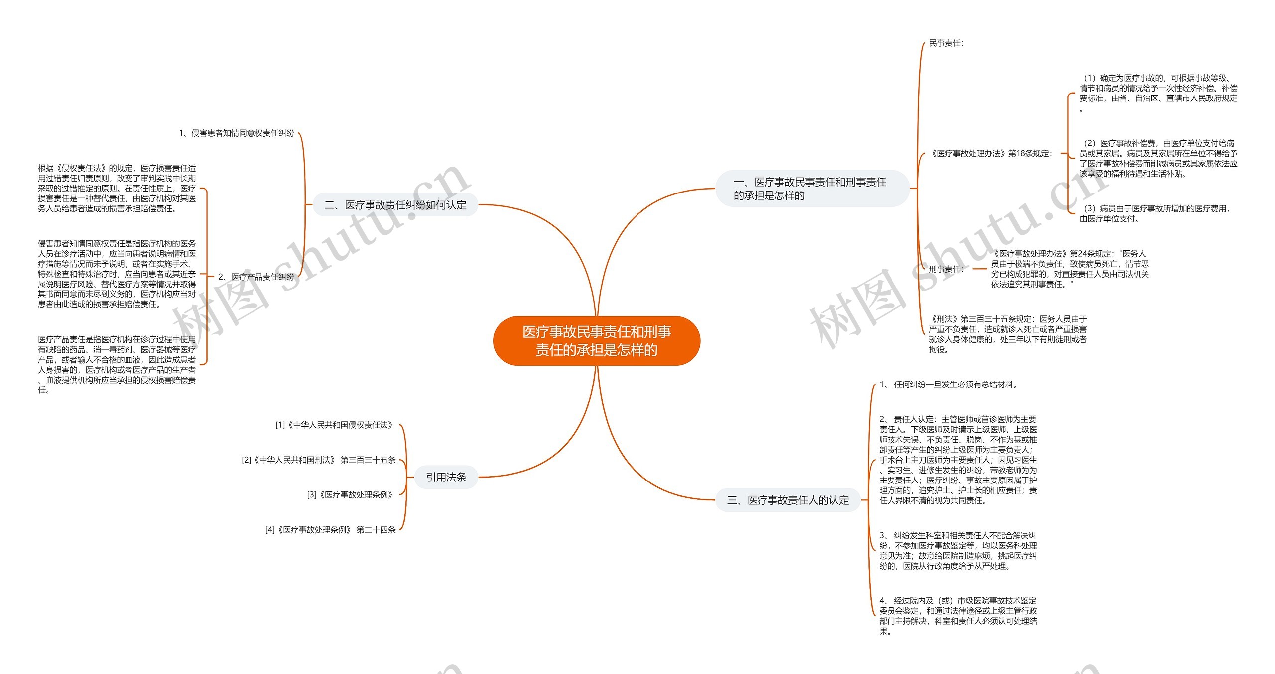 医疗事故民事责任和刑事责任的承担是怎样的 医疗事故民事责任和刑事责任的承担是怎样的
