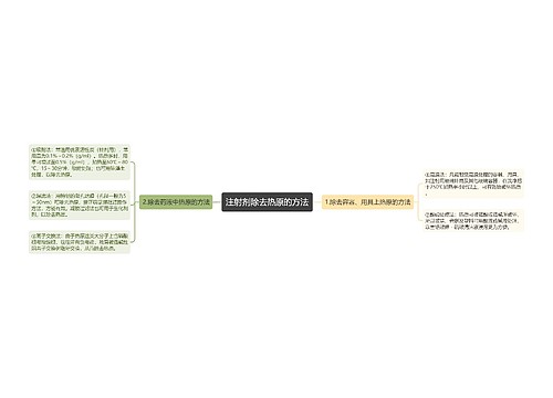 注射剂除去热原的方法