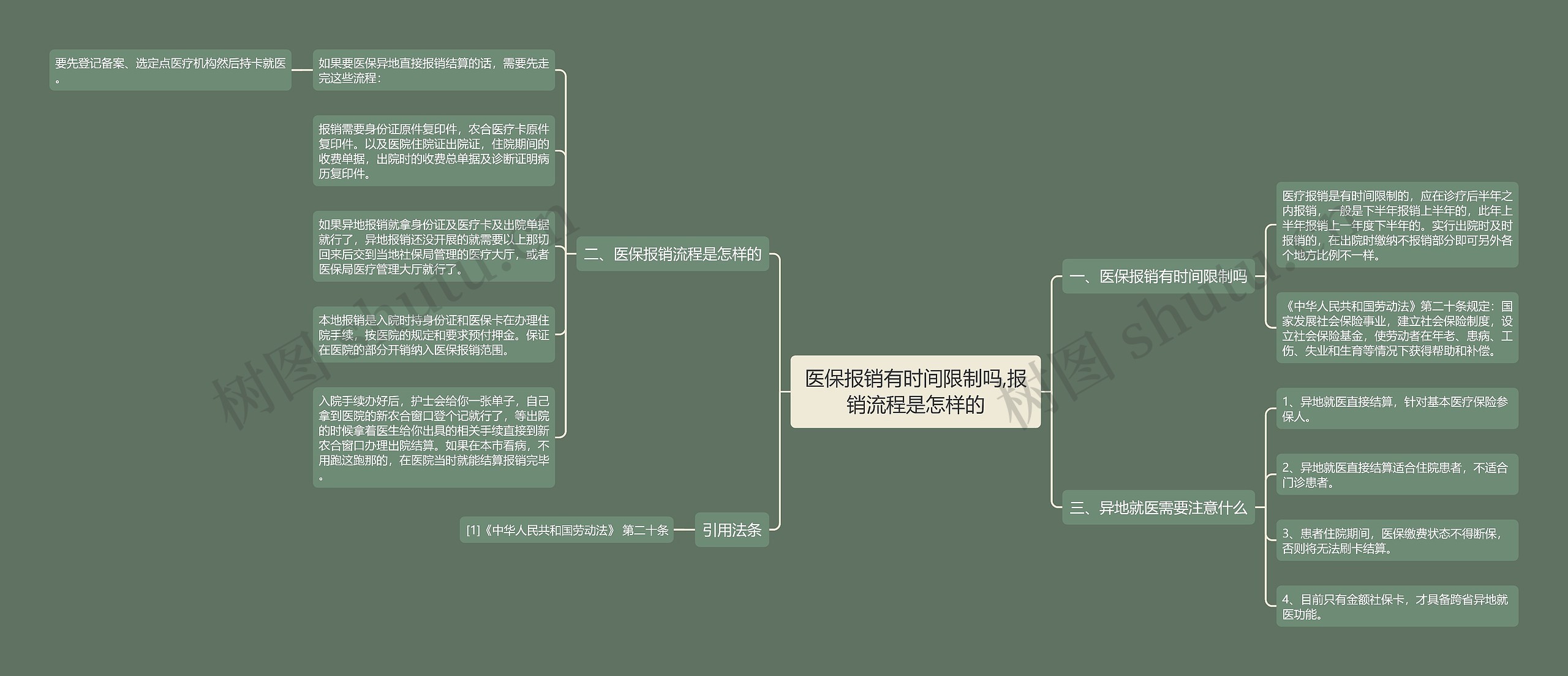 医保报销有时间限制吗,报销流程是怎样的