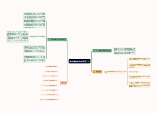 医疗事故鉴定依据是什么