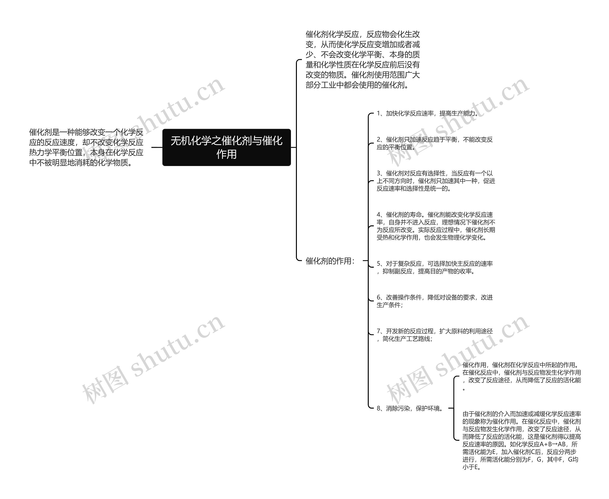 无机化学之催化剂与催化作用思维导图