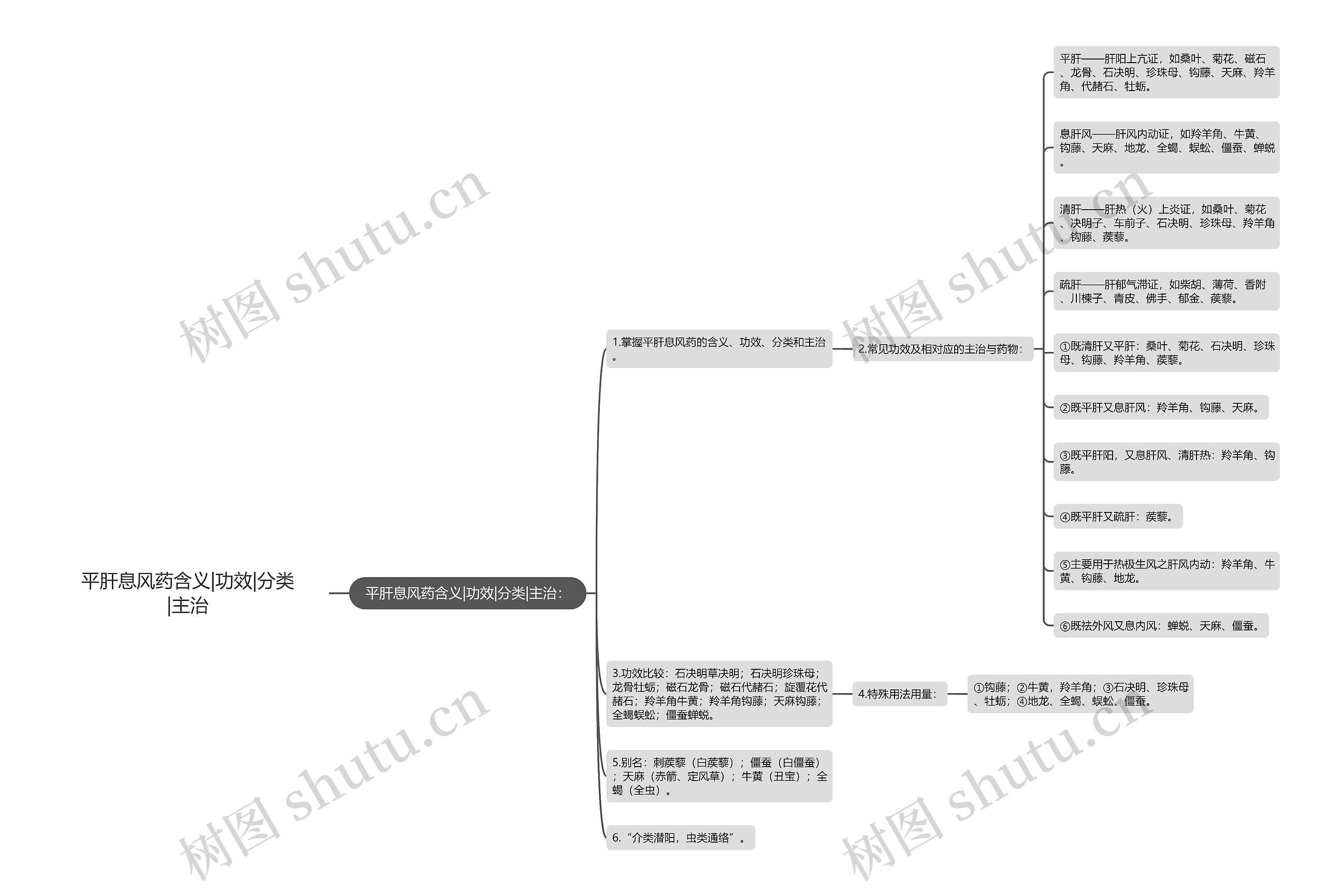 平肝息风药含义|功效|分类|主治 平肝息风药含义|功效|分类|主治