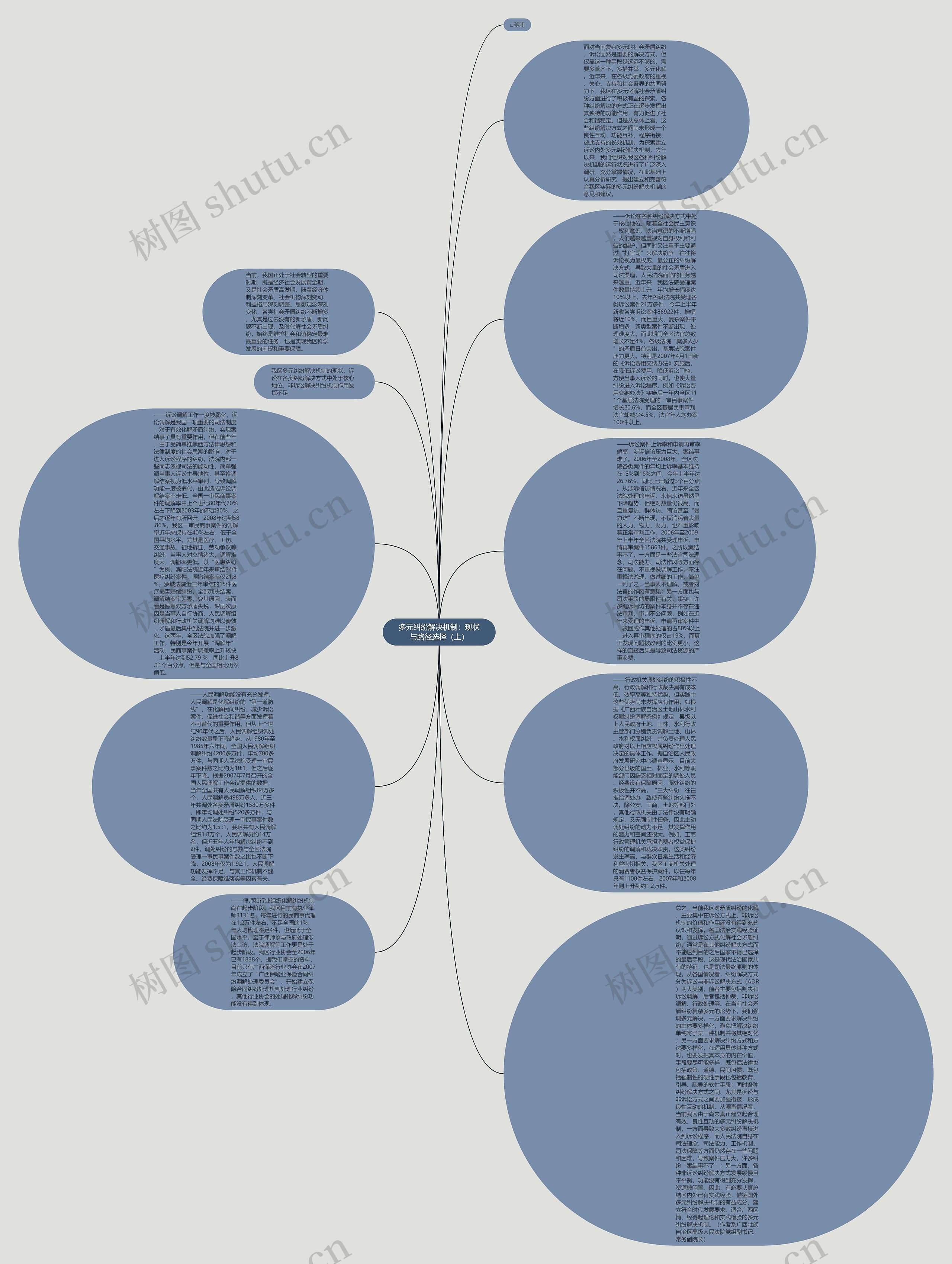多元纠纷解决机制：现状与路径选择（上）思维导图